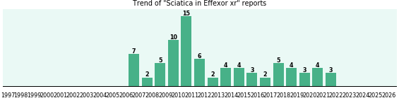 Could Effexor xr cause Sciatica? Could Effexor xr cause Sciatica?